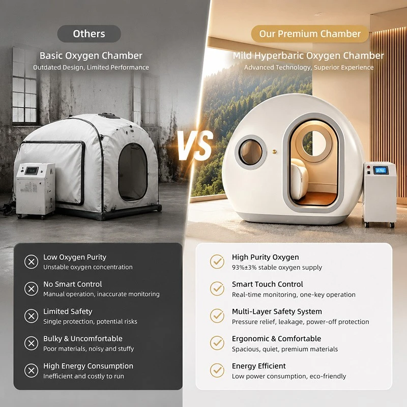 Mild Hyperbaric Oxygen Chamber – Advanced Oxygen Therapy For Modern Wellness Centers suppliers